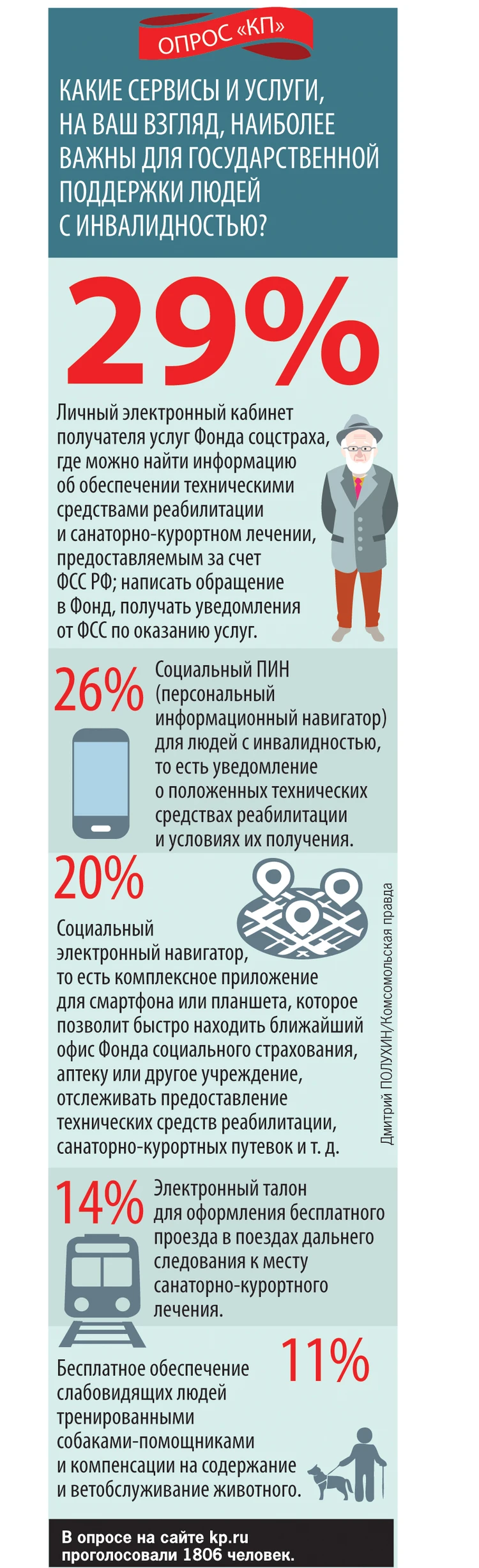 Господдержка для людей с инвалидностью: От бесплатных протезов до  собаки-компаньона - KP.RU