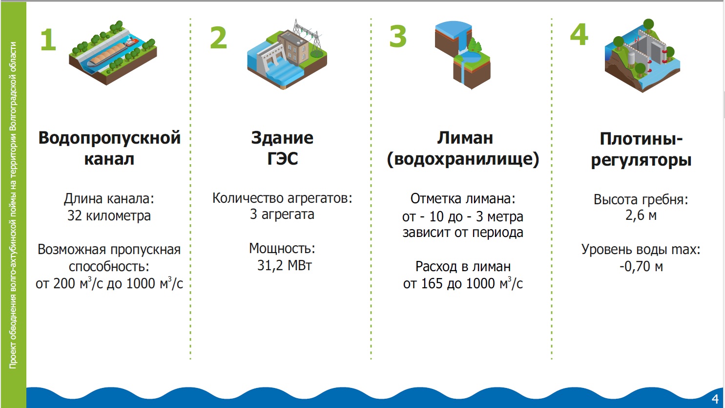 Схема работы комплекса ГТС. Фото: администрация Волгоградской области