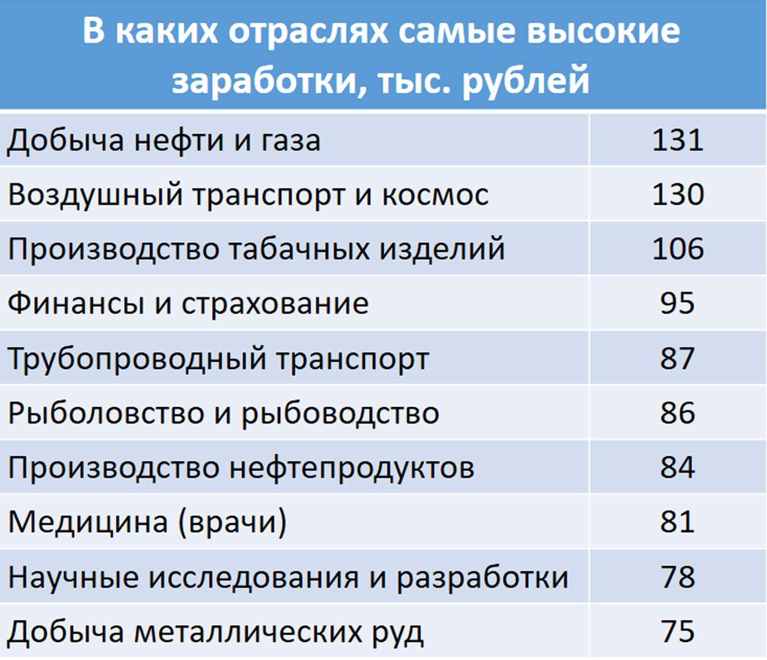 *По данным Росстата на декабрь 2019 г.
