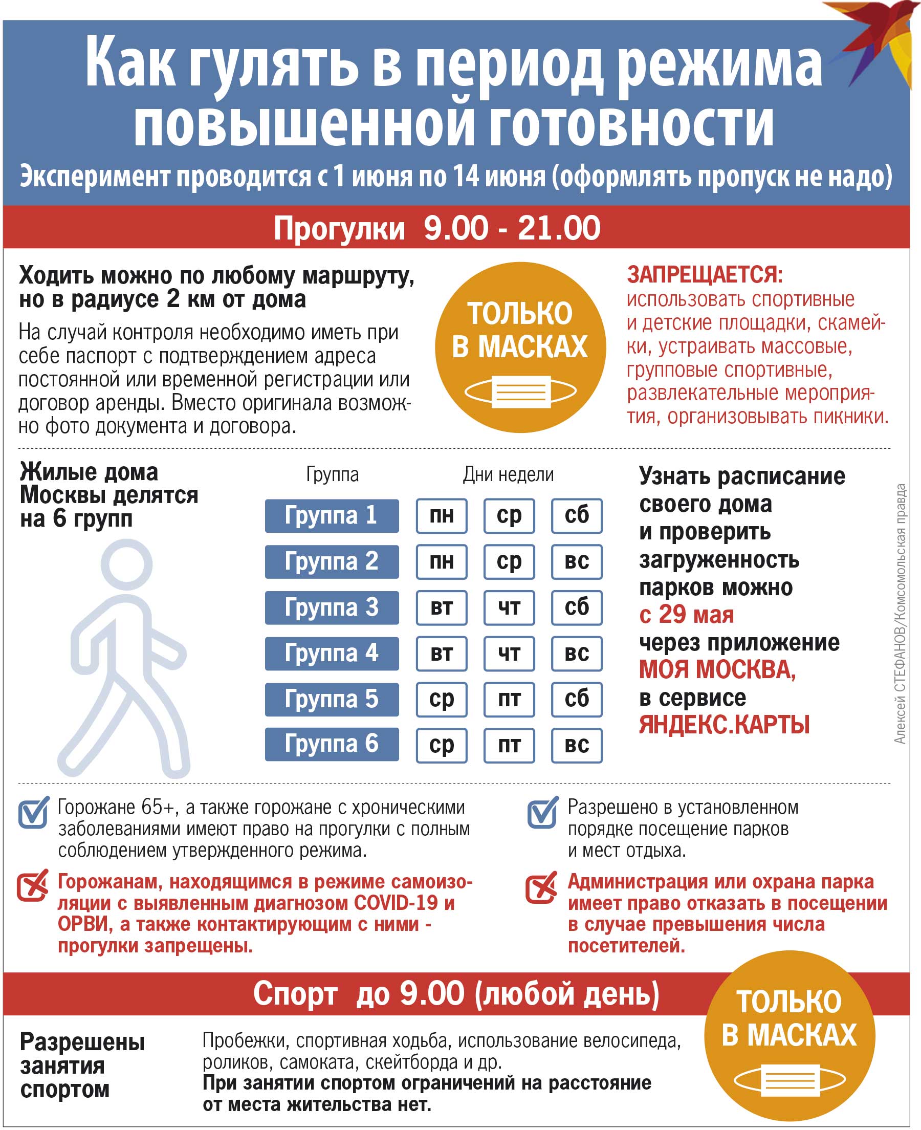 Как гулять в период режима повышенной готовности.