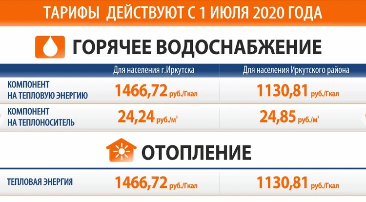 C 1 июля года выросли тарифы на коммунальные услуги