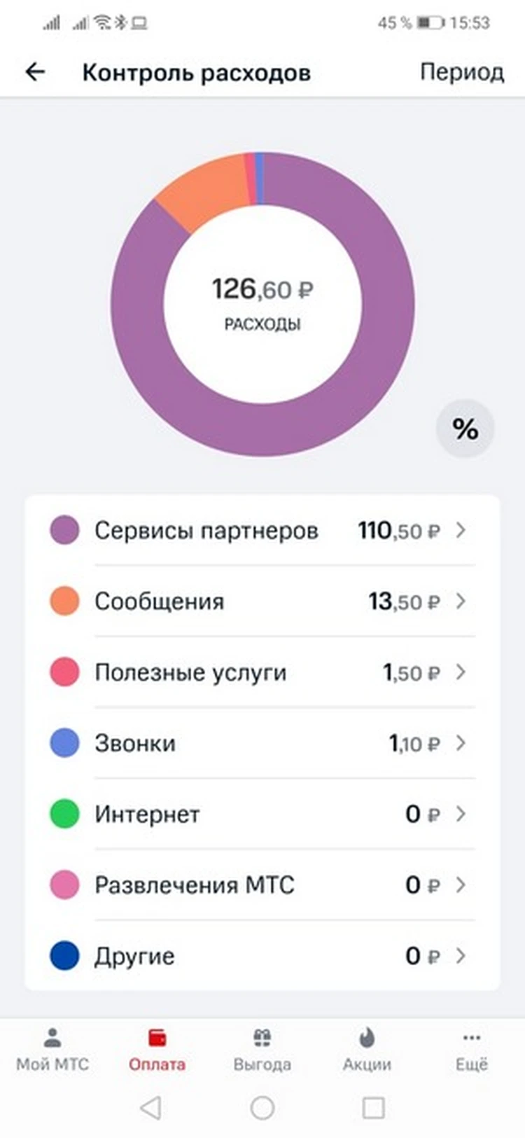 МТС Premium - попробовать бесплатно