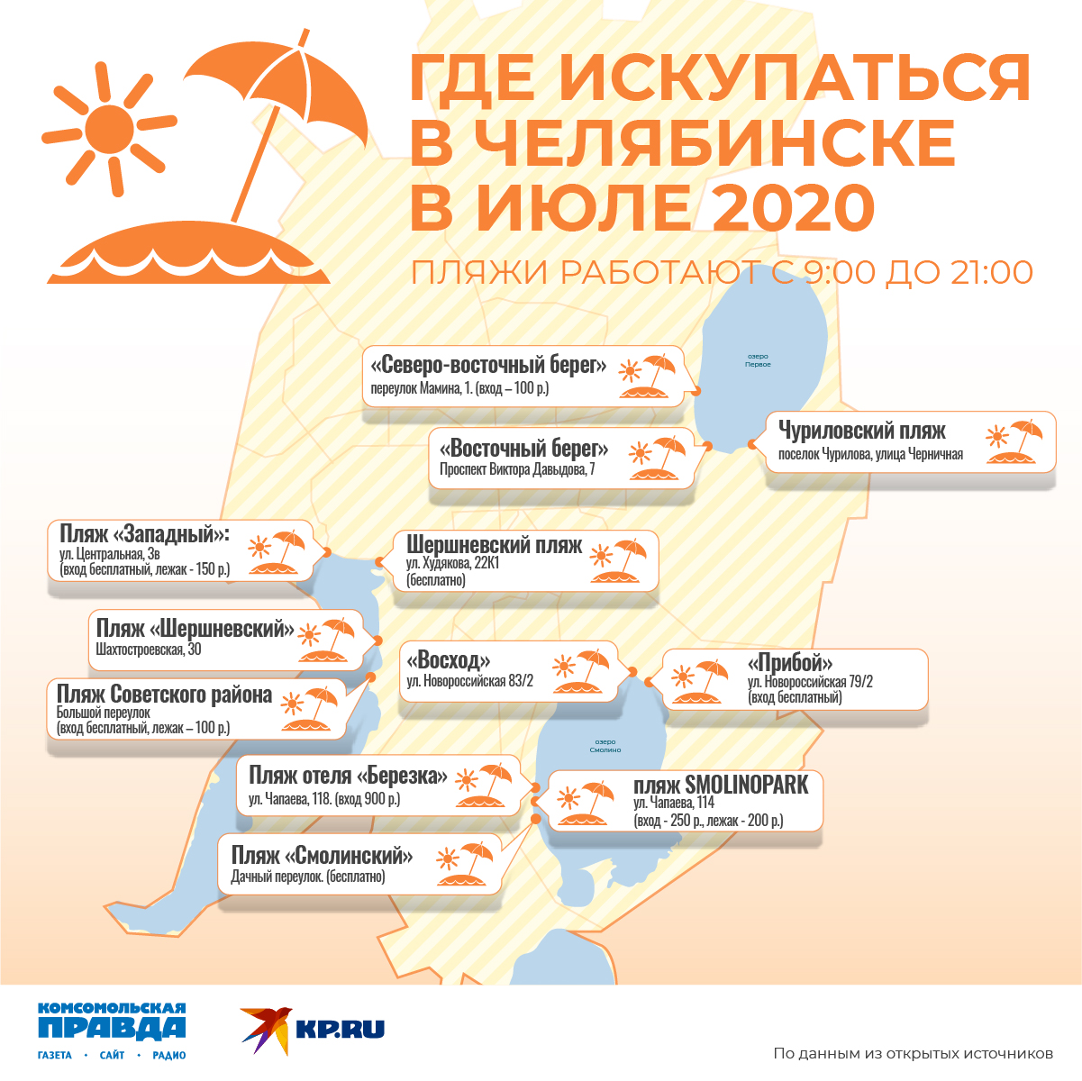 Карта пляжей в Челябинске на июль 2020 года. Инфографика: Сергей Зверев