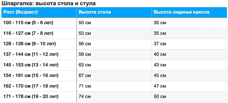 Высота стола для ребенка 7 лет учебный