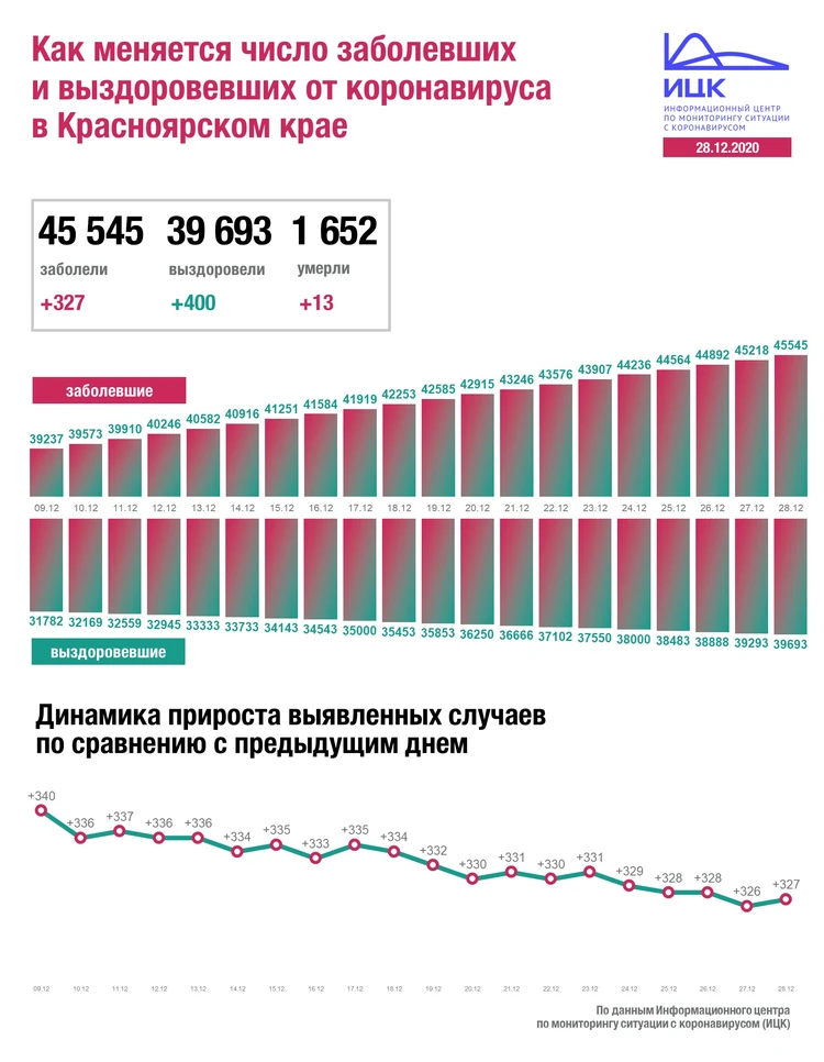 Коронавир Таблетки Цена В Красноярске