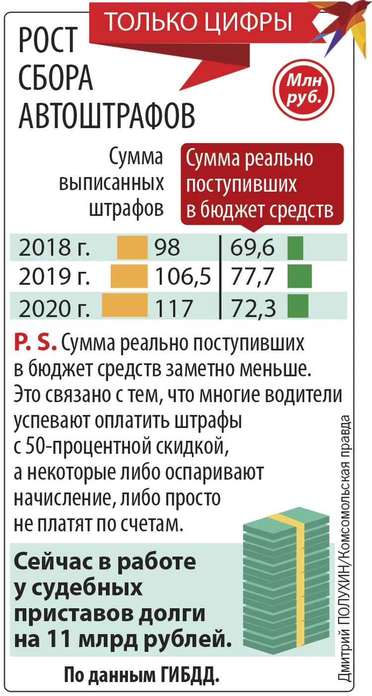 Кнут без пряника: как штрафы стали в России новыми налогами - KP.RU