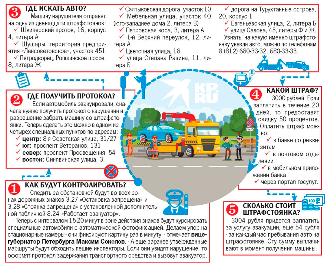 действовать новые штрафы за неправильную парковку в Санкт-Петербурге с 29 июня 2021