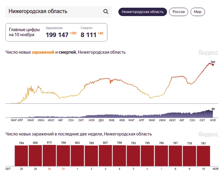 Новогодние Праздники Нижегородская Область Новогодние Праздники Нижегородская Область