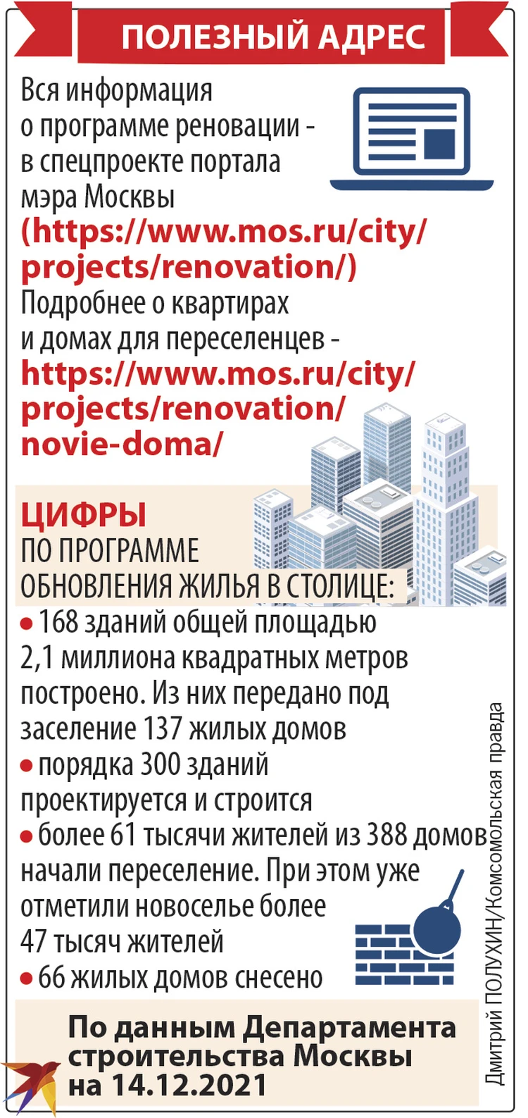 Пять лет реновации в столице: 47,6 тысячи новоселов и 534 стартовые  площадки - KP.RU