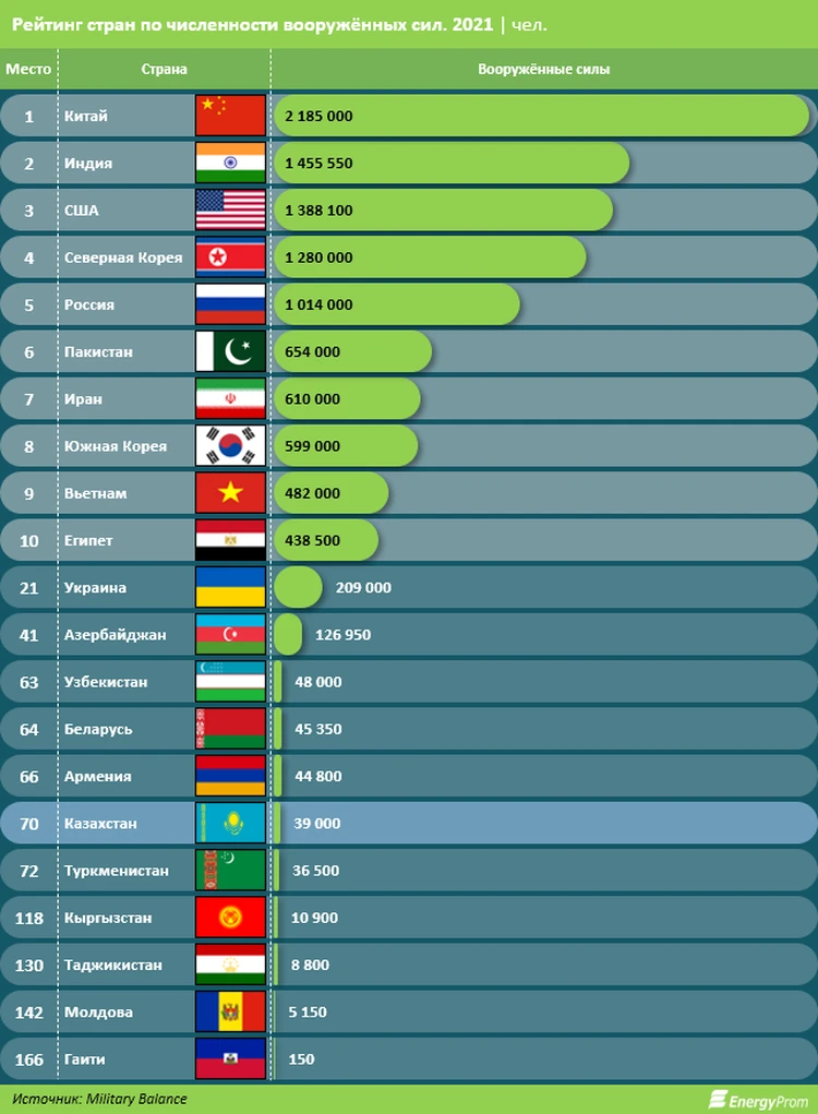 Сколько человек в роте, батальоне, взводе и так далее