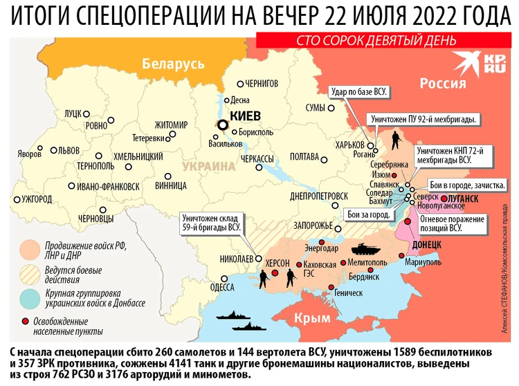 Карта боевых действий на Украине на 22 июля 2022 года: продолжаетсянанесение точечных ударов по военным объектам ВСУ - KP.RU