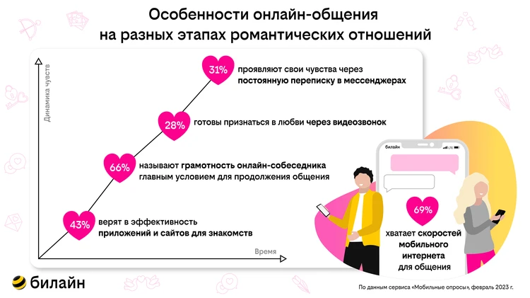 Женщина познакомится с мужчиной в Волгоградской области