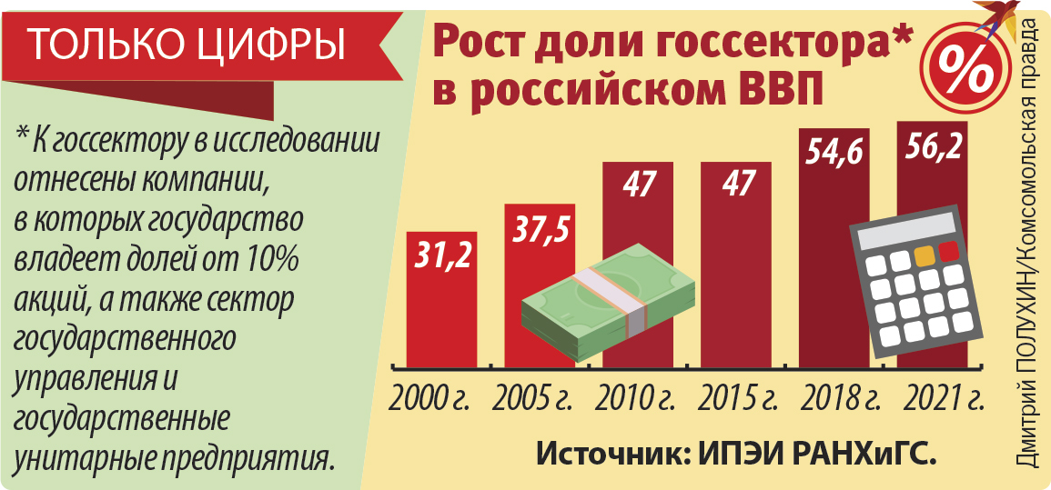 Только цифры