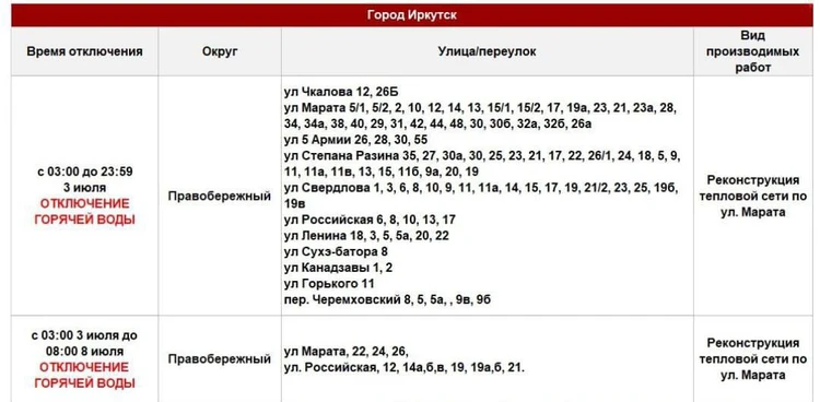 Отключения :: Южное управление жилищно-коммунальными системами