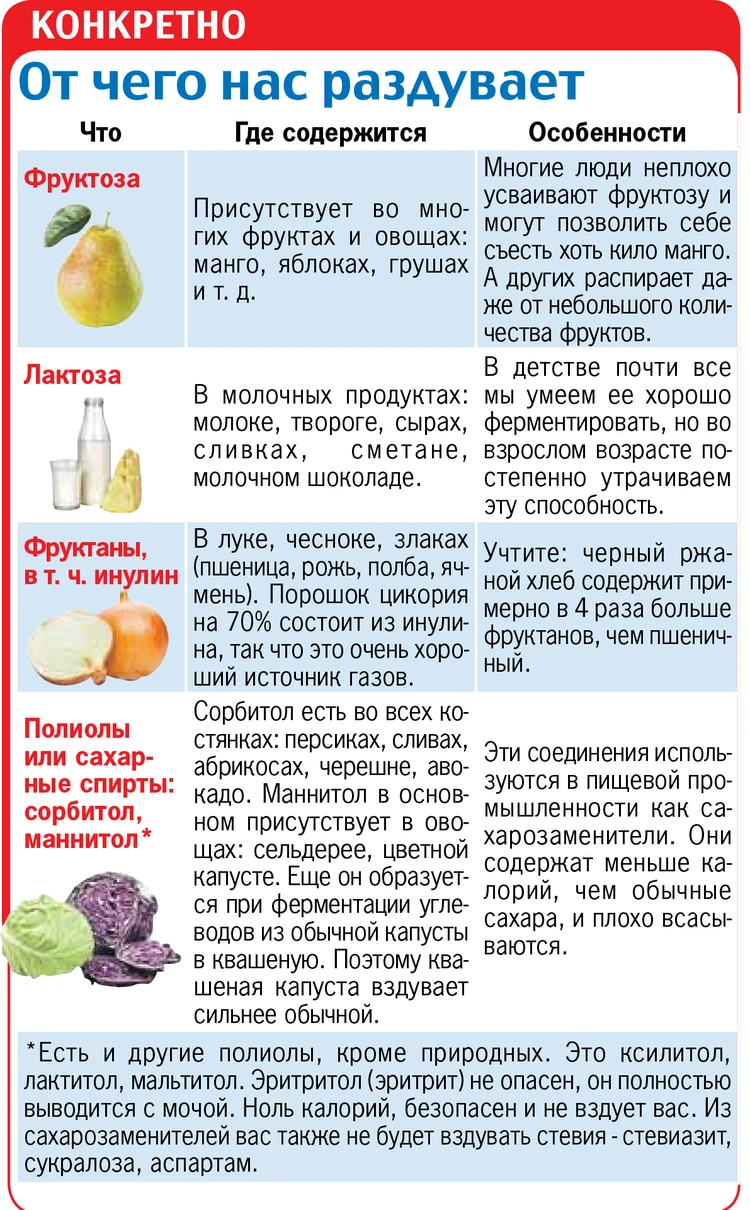 Почему болит желудок после яблока? taimyr-expo.ru