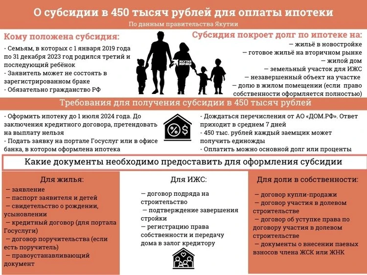 Условия получения 450 тысяч на ипотеку. Год семьи в Якутии 2024 брендбук.