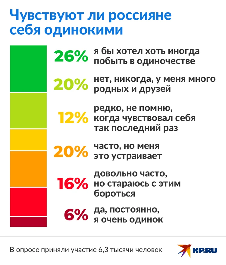 Чувствуете себя одиноко? 11 способов преодоления этого чувства.