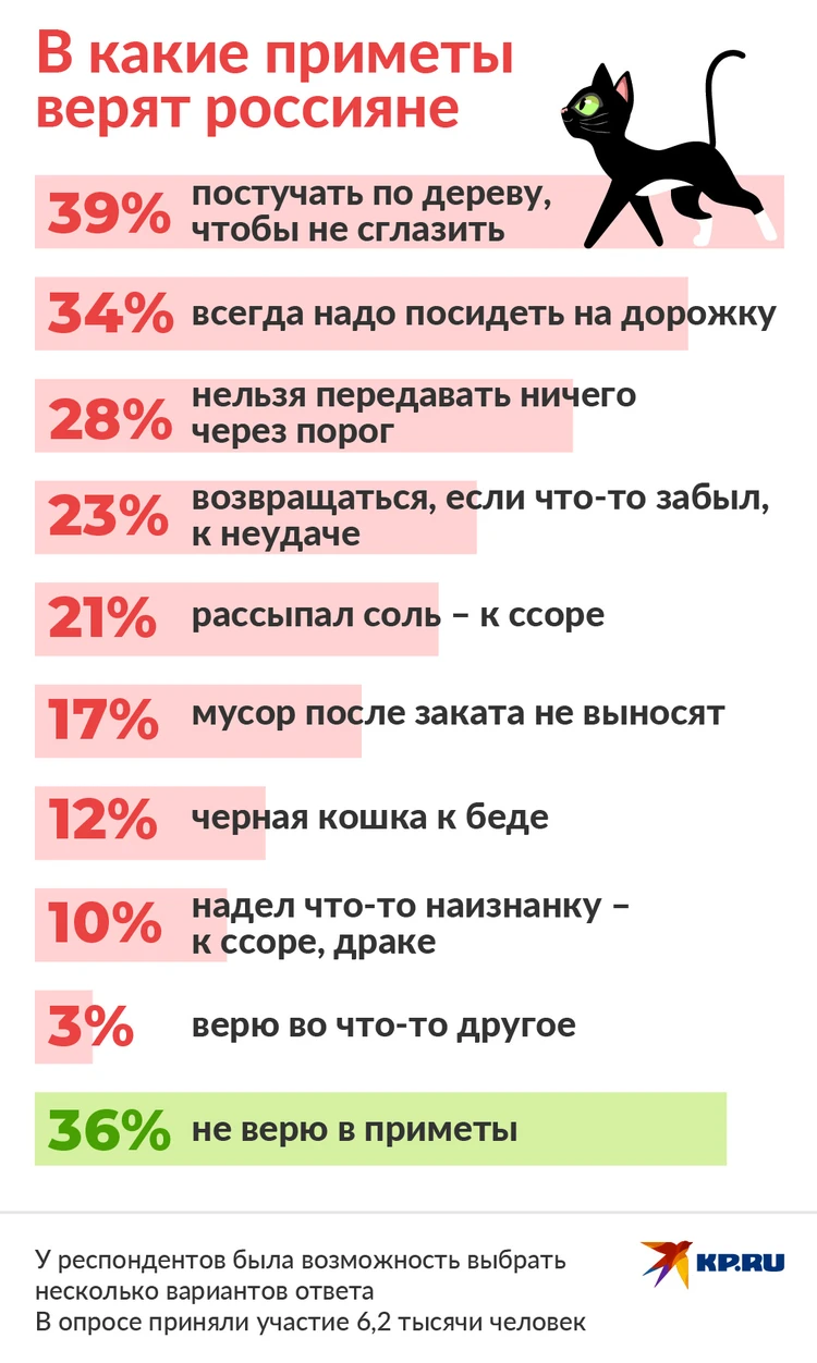 Постучать по дереву и присесть на дорожку: в какие еще приметы верят  россияне - KP.RU