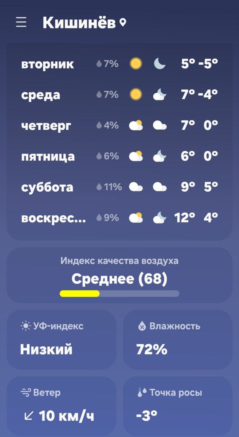 Прогноз погоды на ближайшие дни.