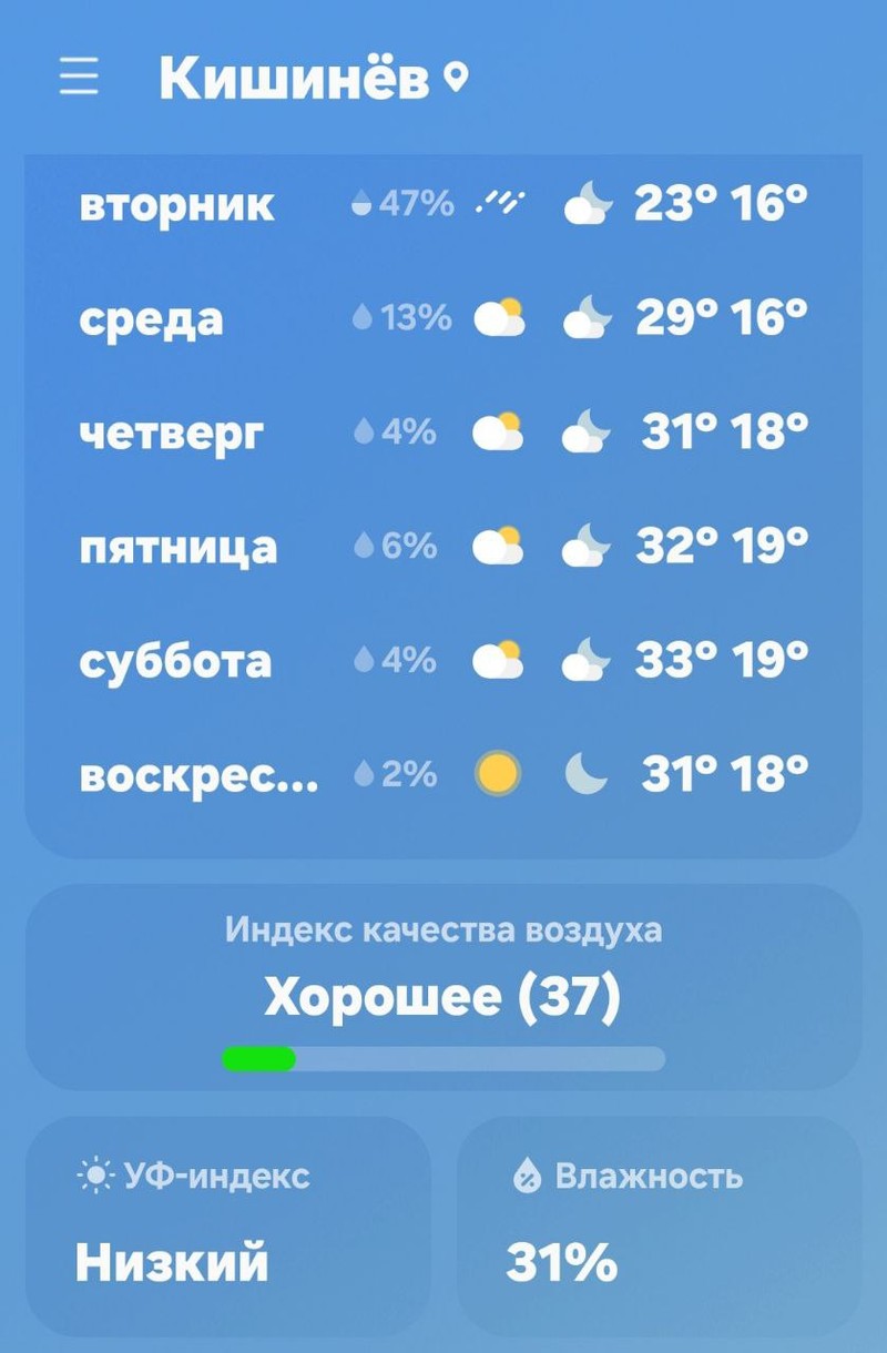Прогноз погоды на ближайшие дни.