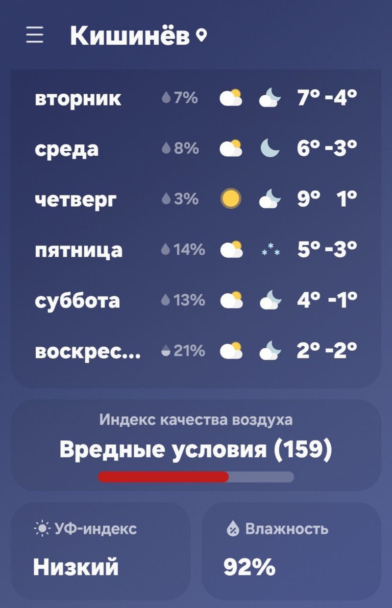 Прогноз погоды в Молдове.