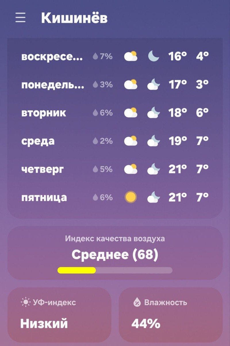 Погода в ближайшие дни.