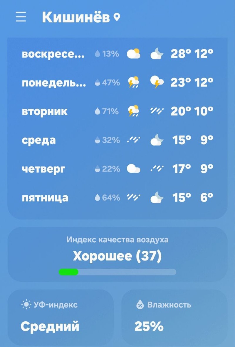Вот такая погода нас ждет в ближайшие дни. Фото: соцсети