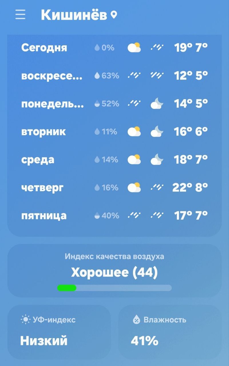 Прогноз погоды в ближайшие дни