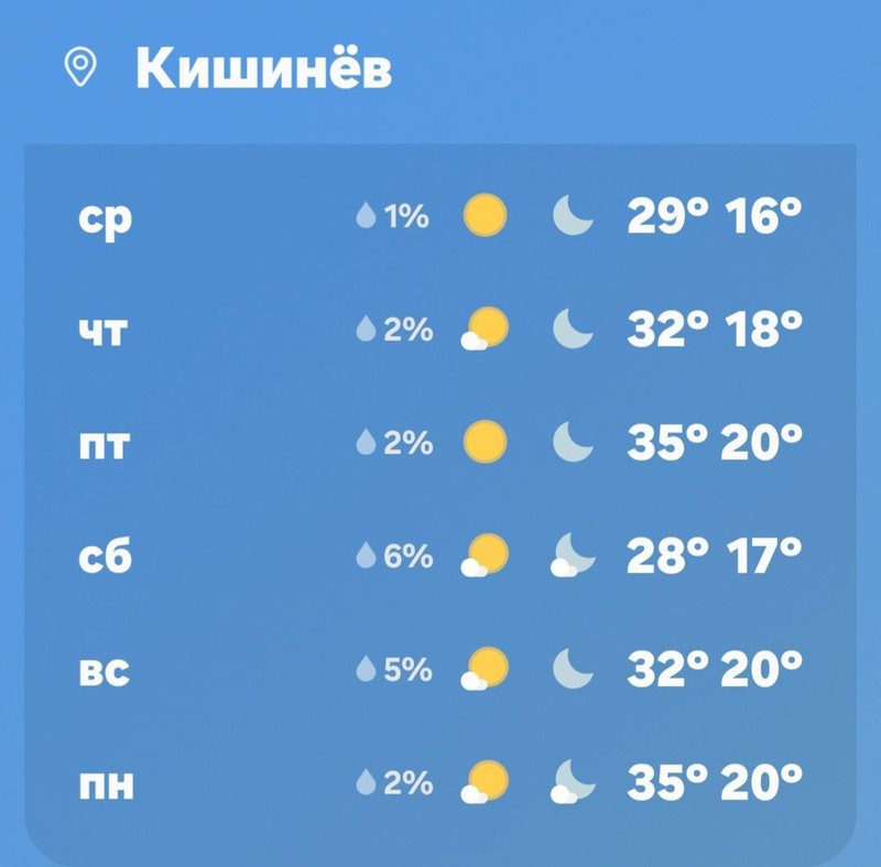 Вот какой прогноз дают синоптики. Фото: соцсети