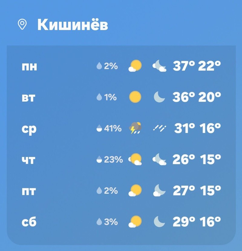 Погода в ближайшее время