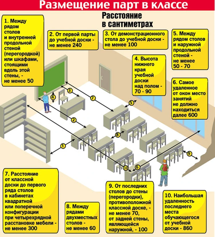 Расстояние от классной доски до первой парты