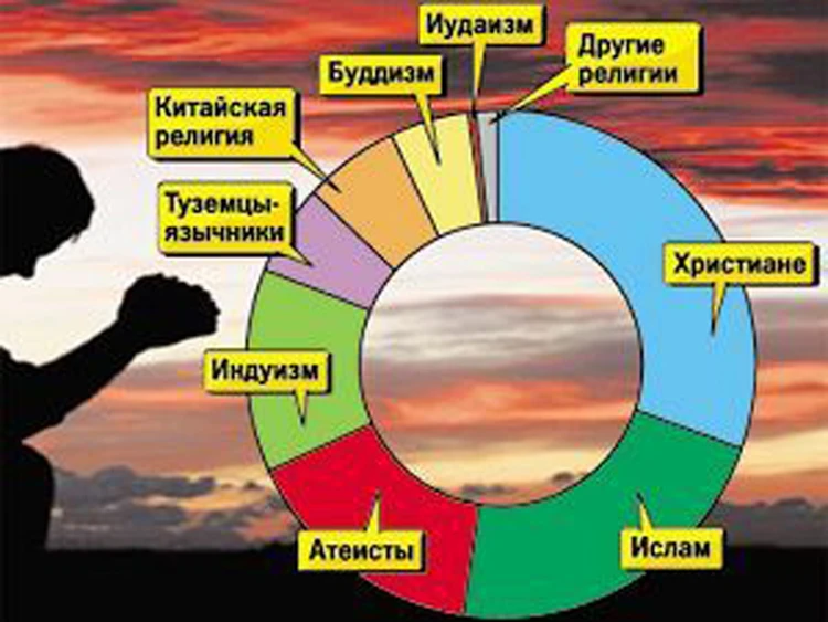 Ученые выяснили, почему люди становятся атеистами — Нож