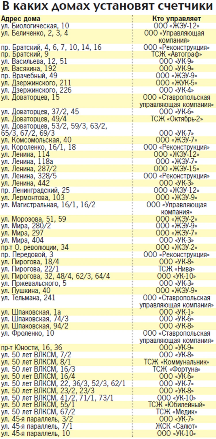 В ставропольских домах поставят коллективные счетчики - KP.RU