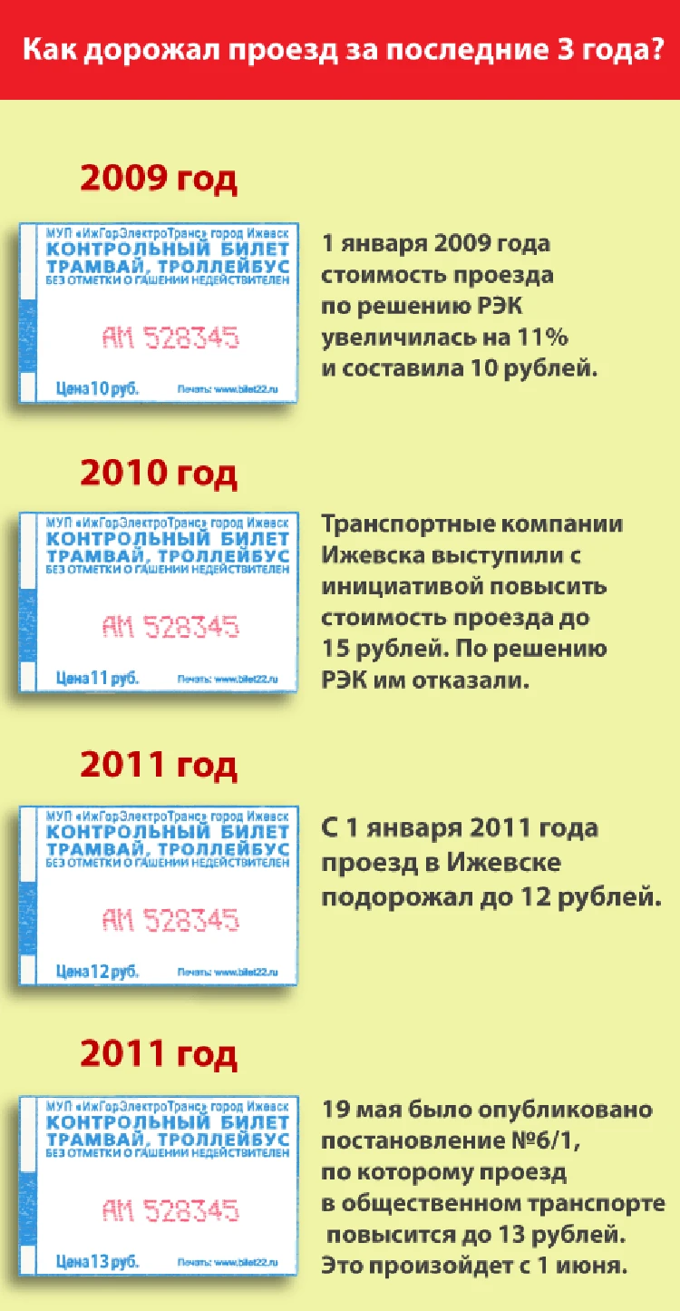 С июня проезд в общественном транспорте Ижевска повысится до 13 рублей -  KP.RU