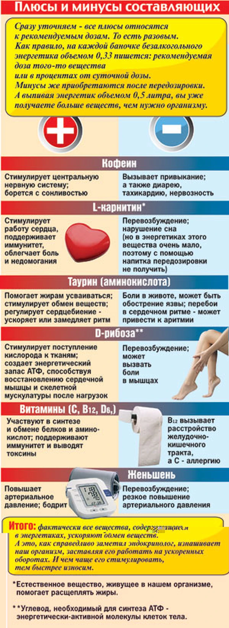 Что произойдет с организмом, если пить энергетики каждый день