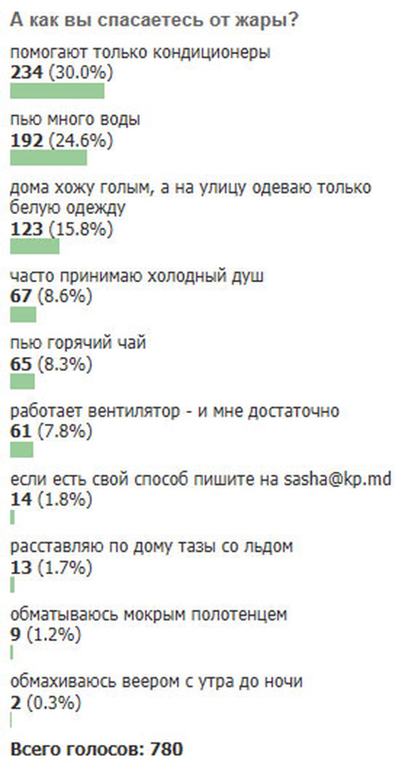 Опрос на kp.md