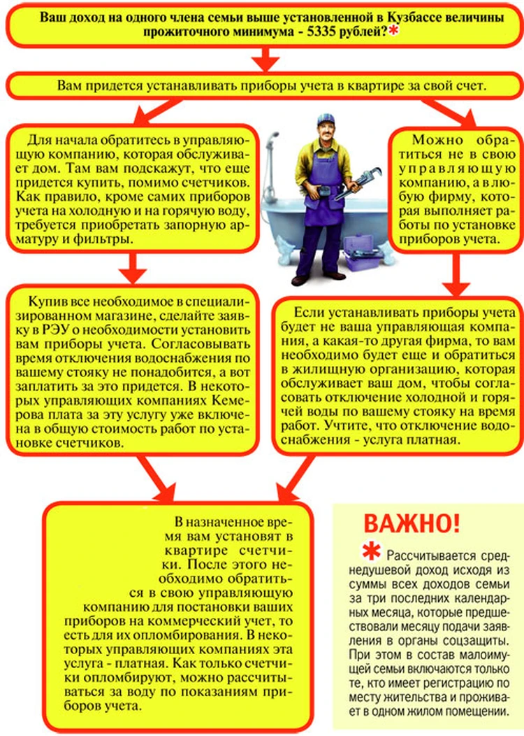Как кемеровчанину установить счетчики? - KP.RU