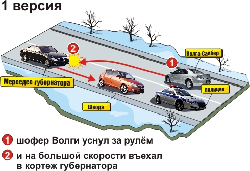 Авария евдокимова схема