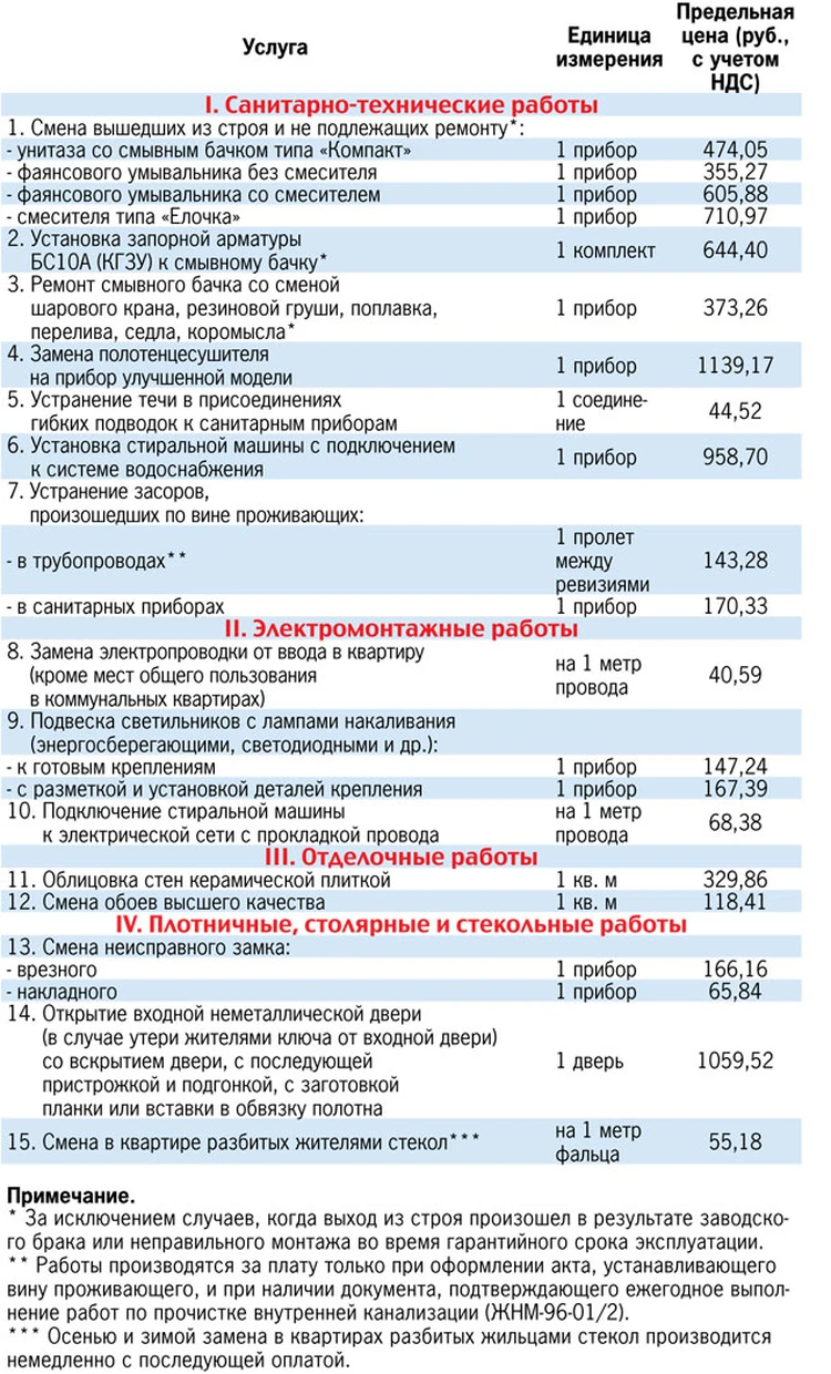 Сколько платить за услуги ДЕЗ - KP.RU