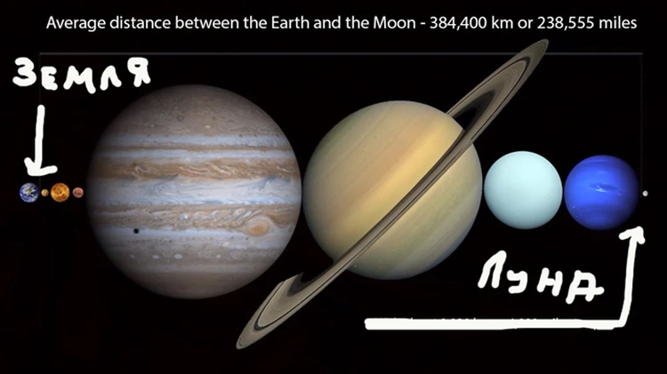 Далеко ли от Земли до Луны? Неожиданно. | Пикабу