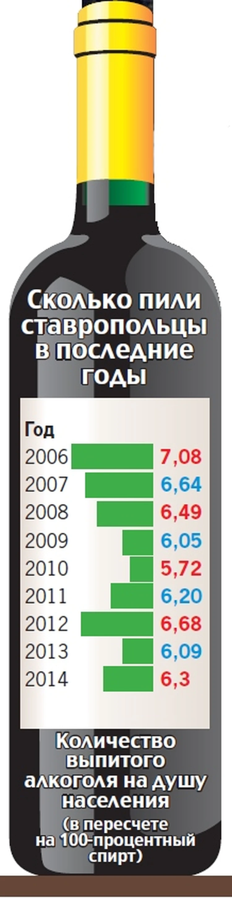 Застольные итоги 2014 года: ставропольцы выпили 18 миллионов литров  100-процентного спирта - KP.RU